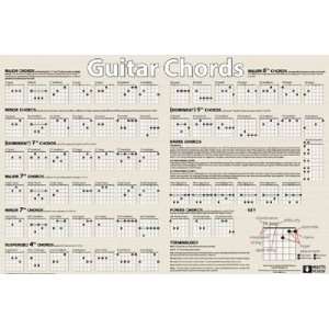  Guitar Chords poster print,36 in. x 24 in.: Home & Kitchen