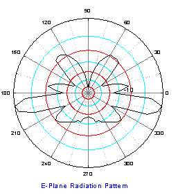 10° E Downtilt SuperPass 5 GHz 8dBi Omni Antenna 802.11  