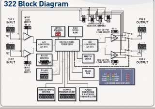 Symetrix 322 Digital AGC & Dynamics Processor DSP LNIB  