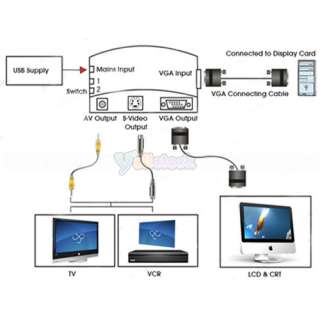 PC RCA VGA to TV Video AV Signal Converter S Video Box  