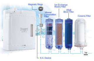 Hexagon™ Alkaline Hydrogen Water Filtration System  