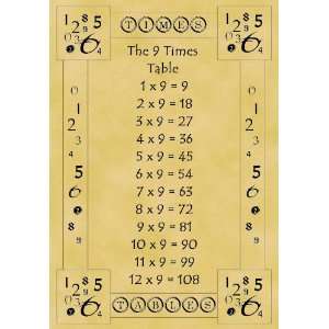 A4 Size Parchment Poster Times Tables Educational 9 Times Table 