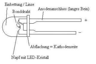 Zum Seitenanfang LED Ratgeber   LED Sockel