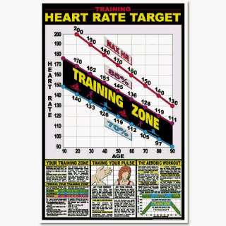   Charts   Training Heart Rate Target 23x35